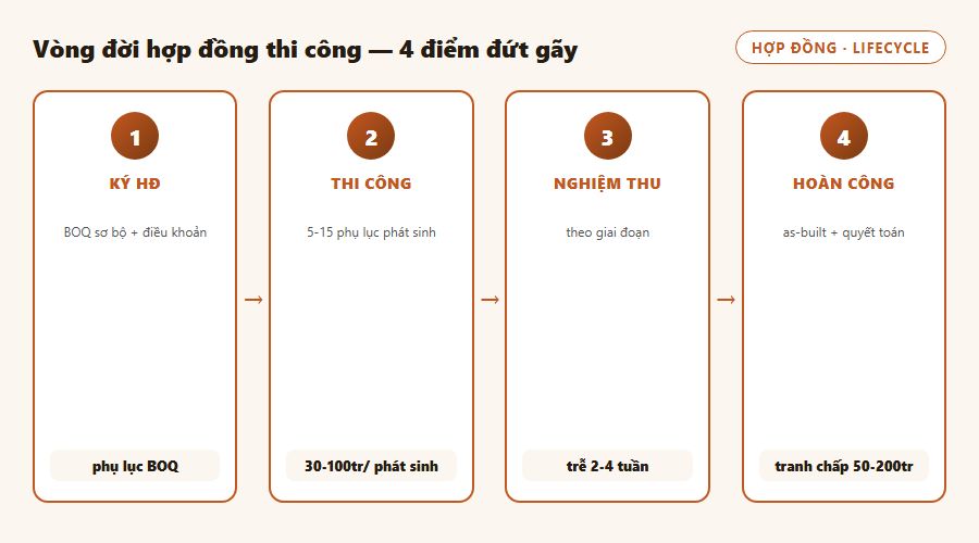 minh họa