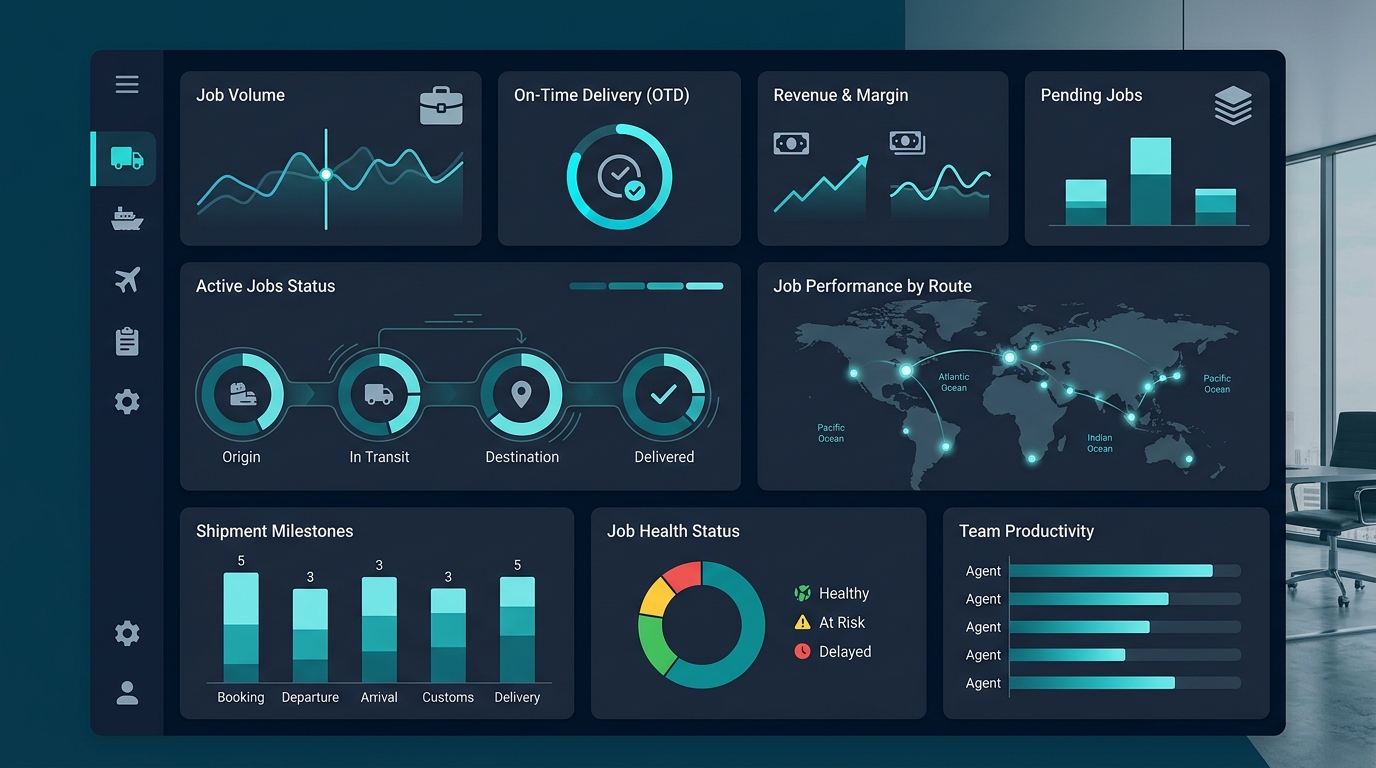 Dashboard forwarder với KPI job