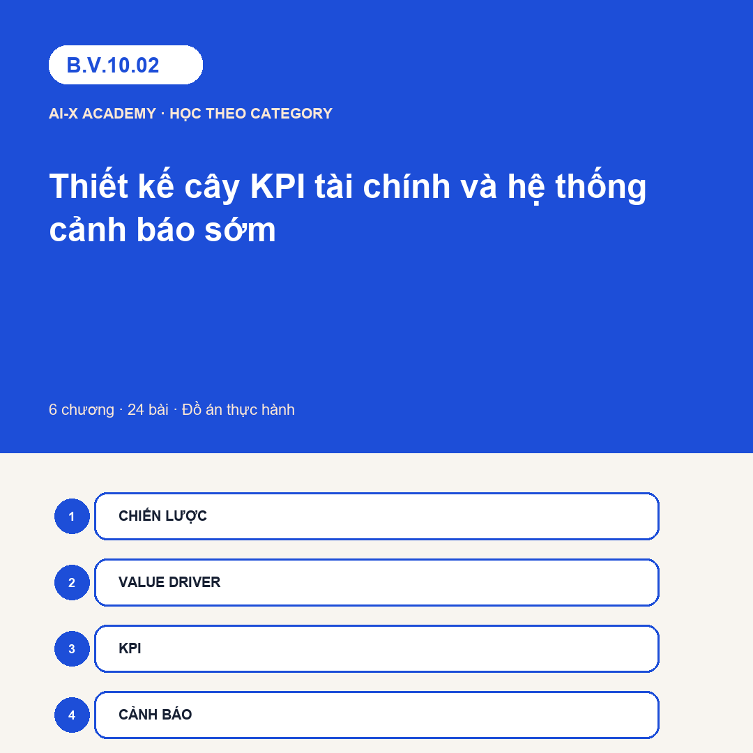 B.V.10.02 — Thiết kế cây KPI tài chính và hệ thống cảnh báo sớm