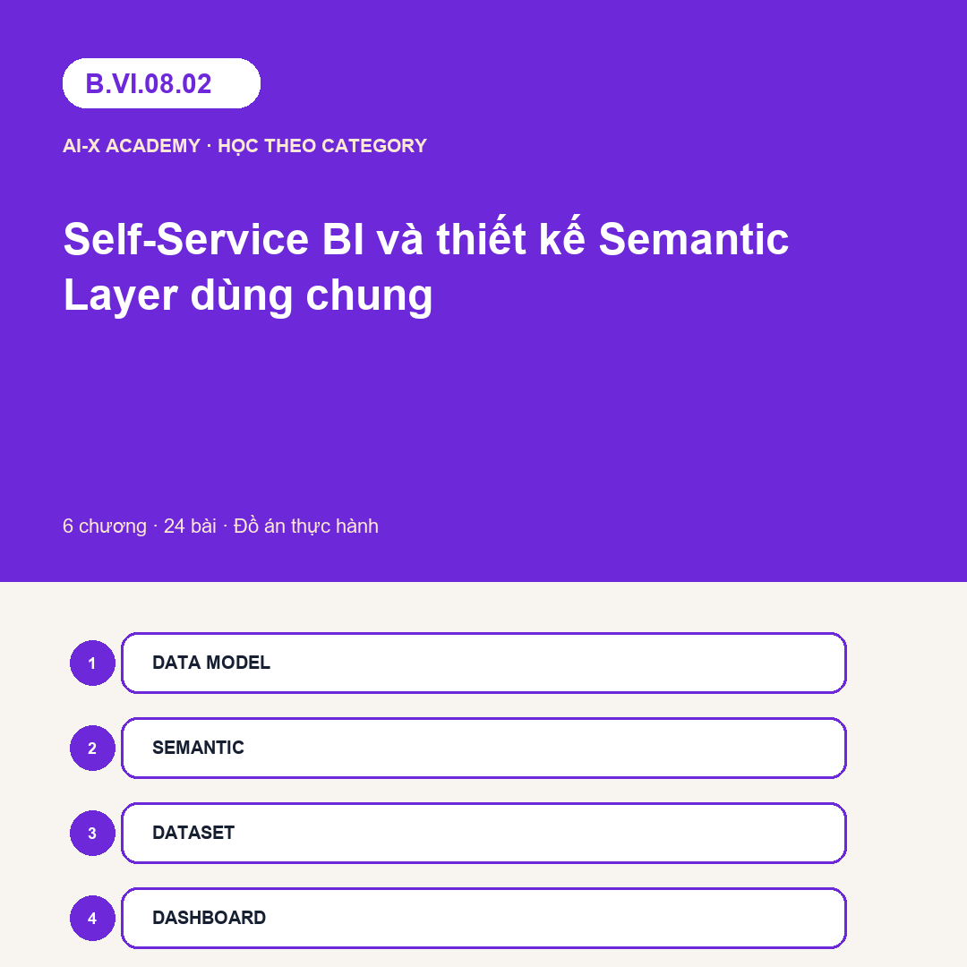 B.VI.08.02 — Self-Service BI và thiết kế Semantic Layer dùng chung