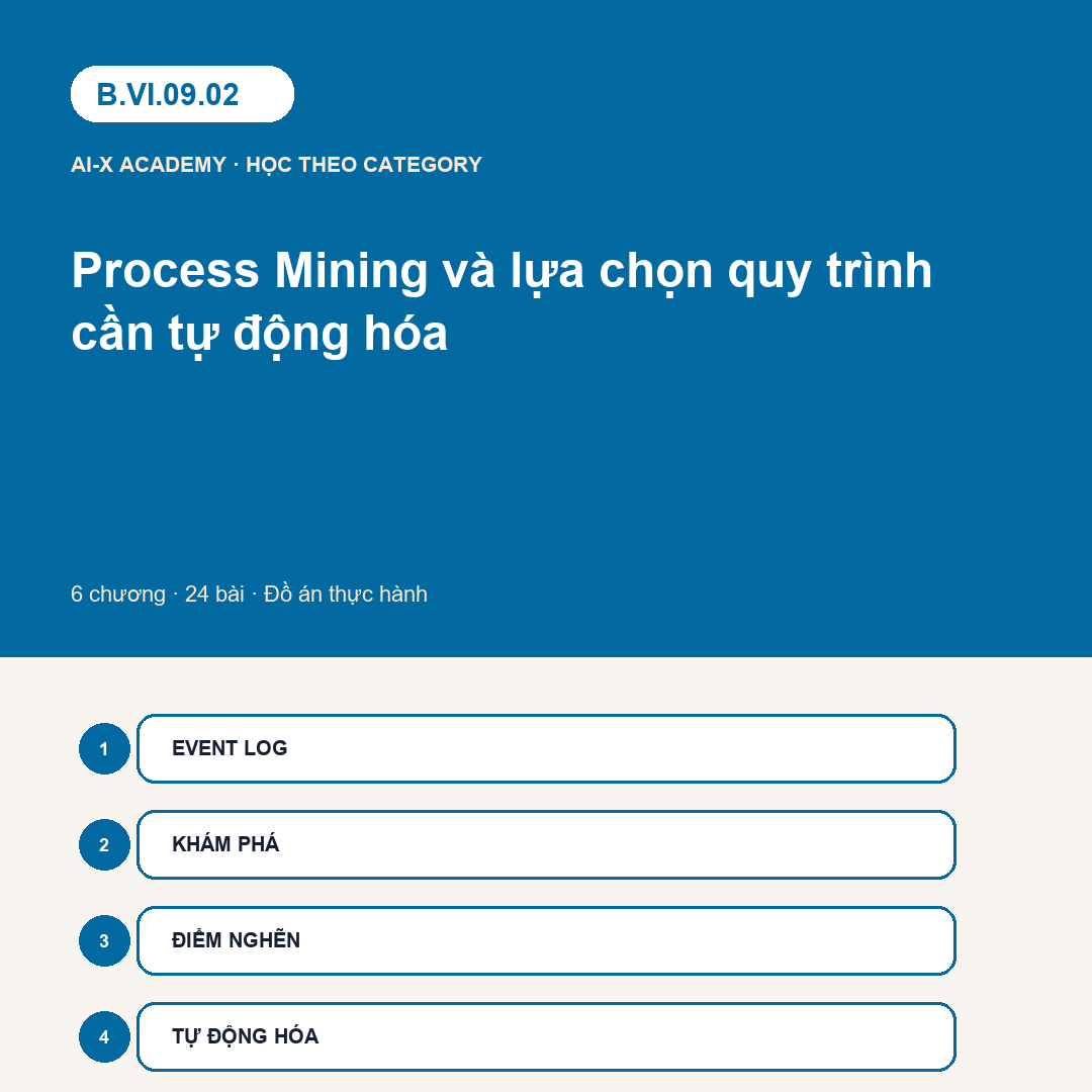 B.VI.09.02 — Process Mining và lựa chọn quy trình cần tự động hóa