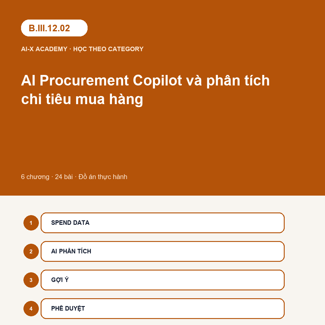 B.III.12.02 — AI Procurement Copilot và phân tích chi tiêu mua hàng