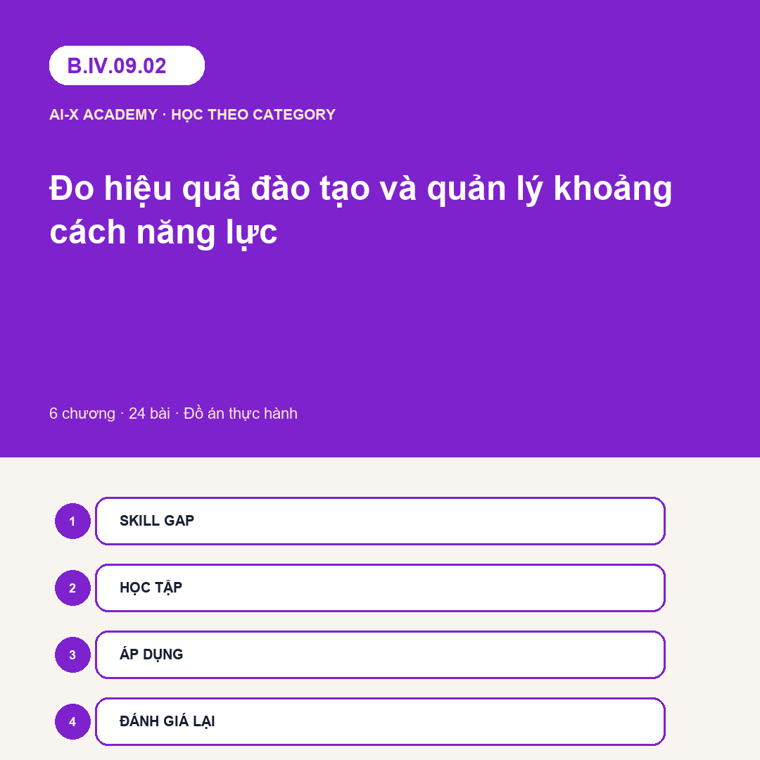 B.IV.09.02 — Đo hiệu quả đào tạo và quản lý khoảng cách năng lực