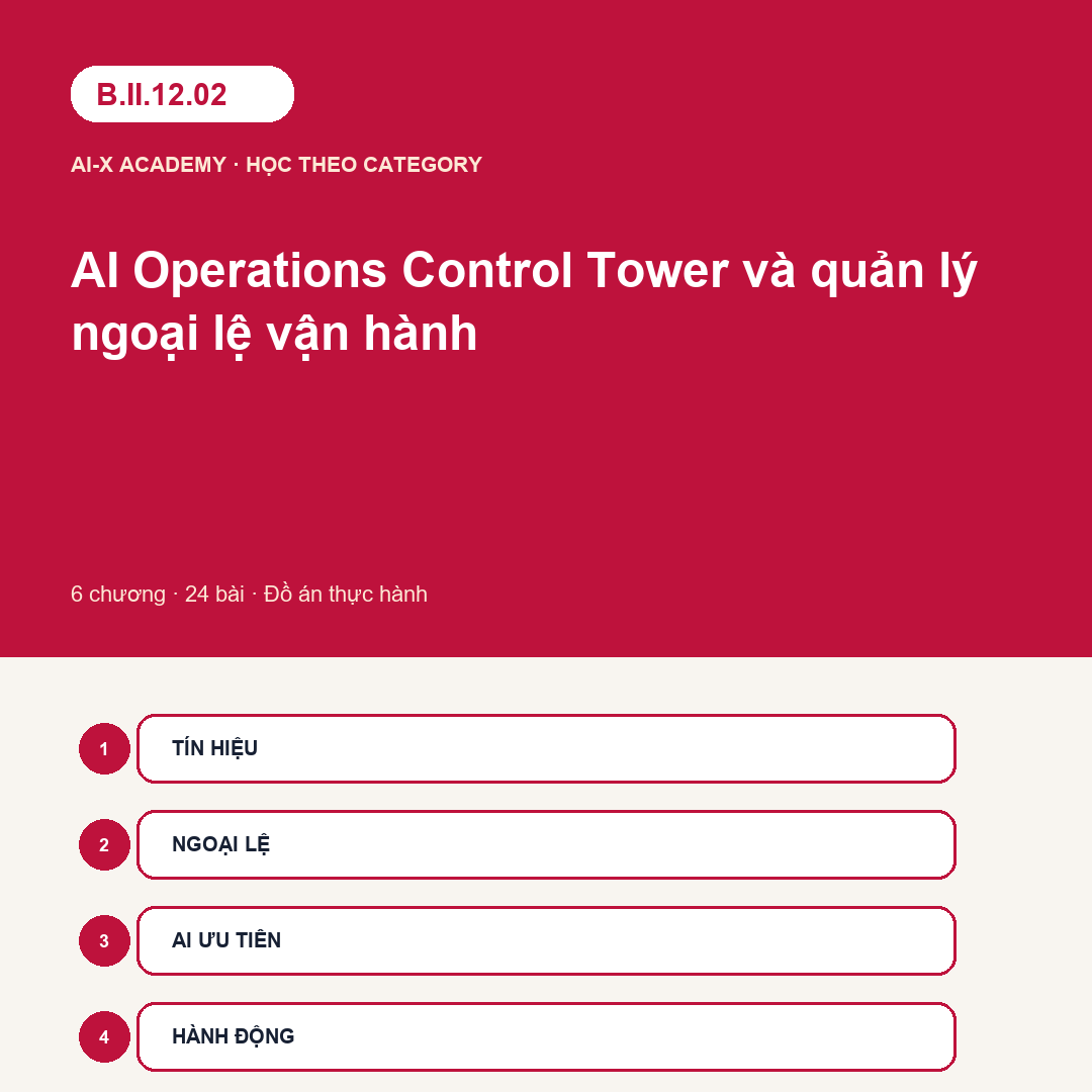B.II.12.02 — AI Operations Control Tower và quản lý ngoại lệ vận hành