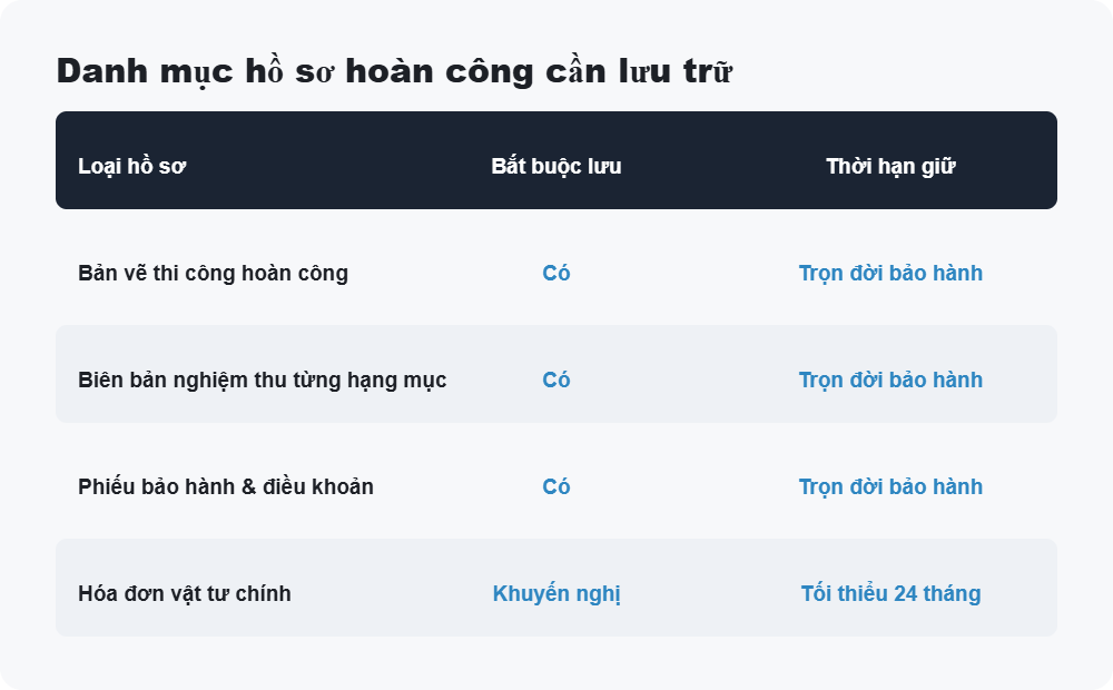 Danh mục hồ sơ hoàn công cần lưu trữ