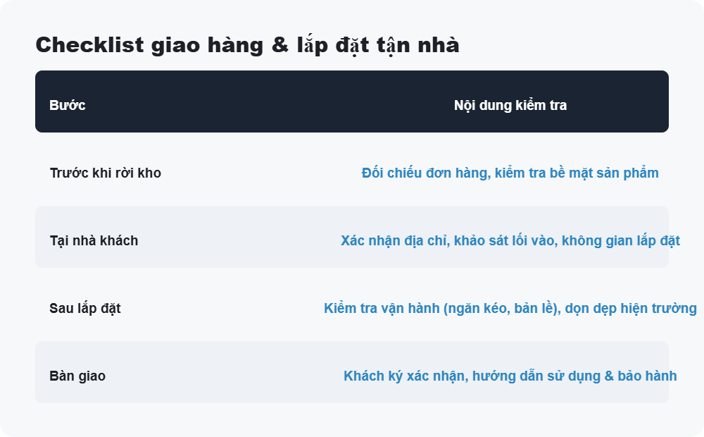 Checklist giao hàng & lắp đặt tận nhà
