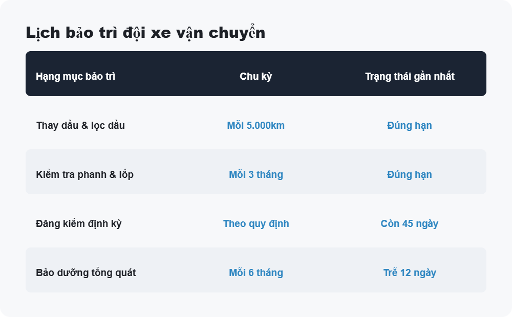Lịch bảo trì đội xe vận chuyển
