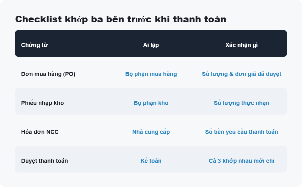 Checklist khớp ba bên trước khi thanh toán