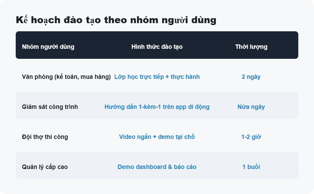Kế hoạch đào tạo theo nhóm người dùng