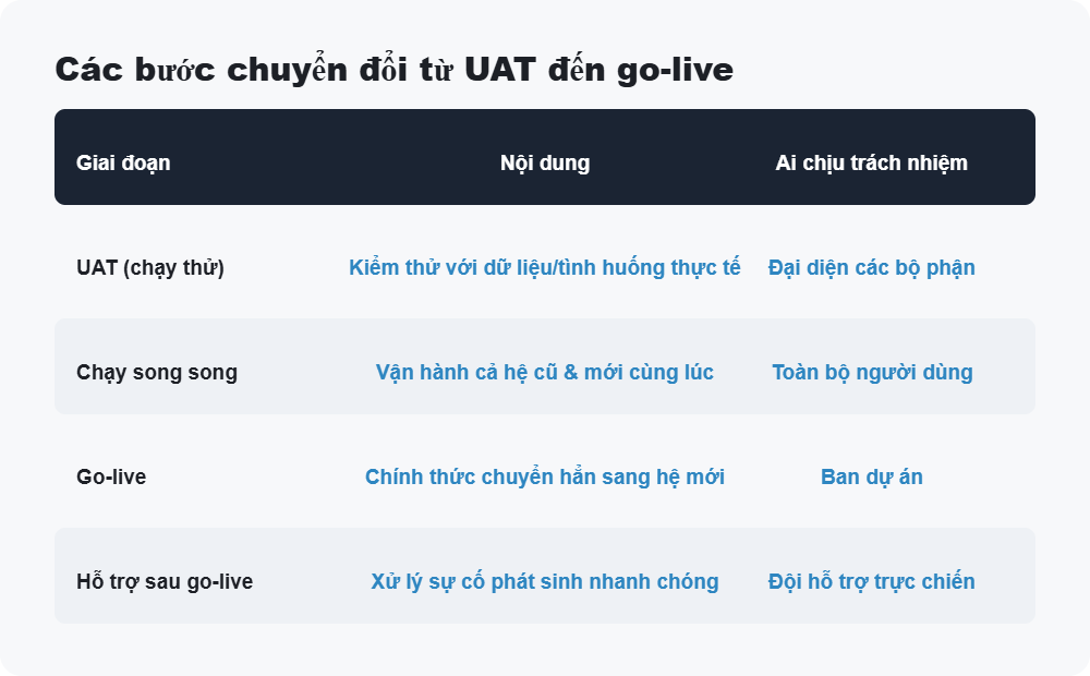 Các bước chuyển đổi từ UAT đến go-live
