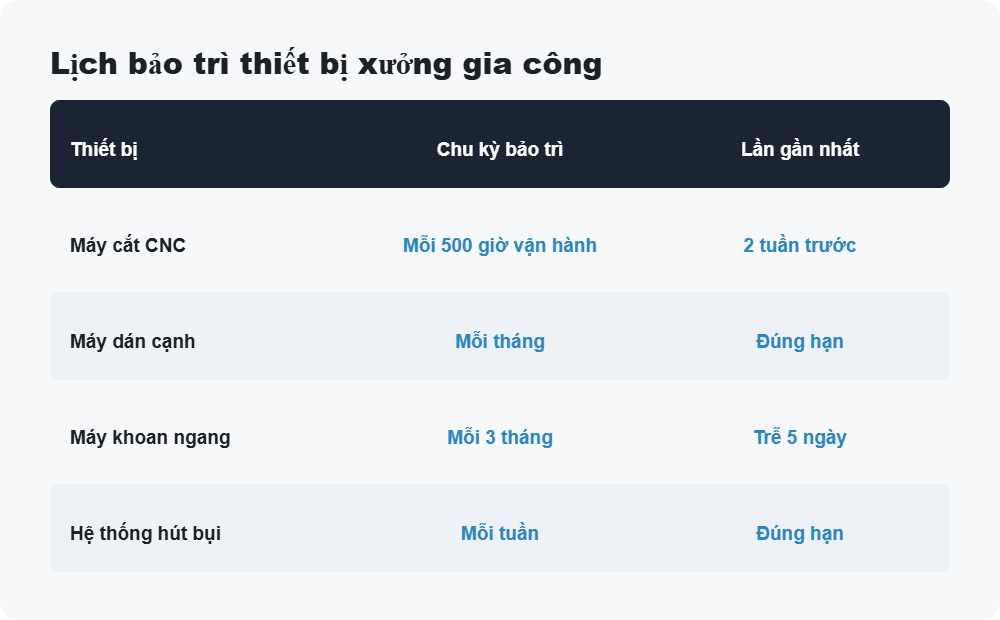 Lịch bảo trì thiết bị xưởng gia công