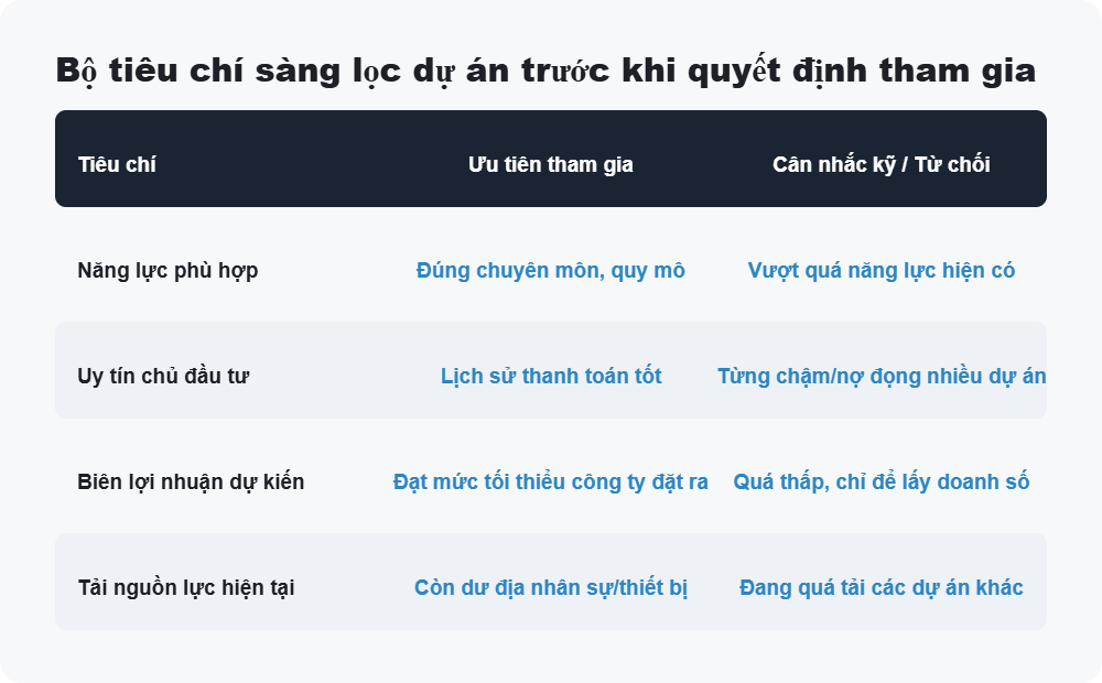 Bộ tiêu chí sàng lọc dự án trước khi quyết định tham gia