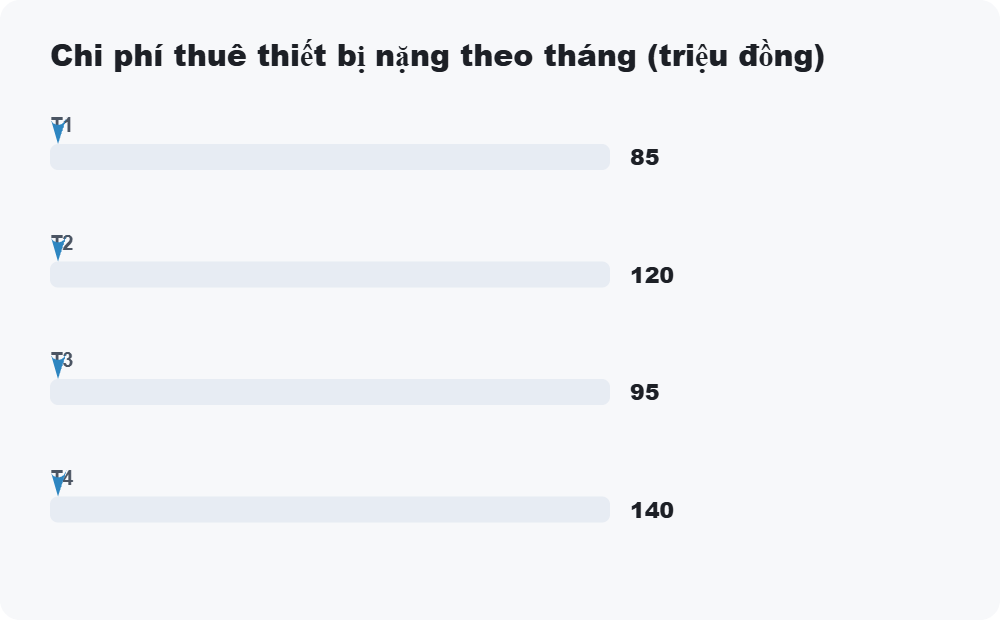 Chi phí thuê thiết bị nặng theo tháng