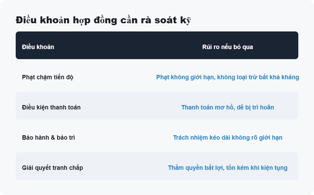 Điều khoản hợp đồng cần rà soát kỹ