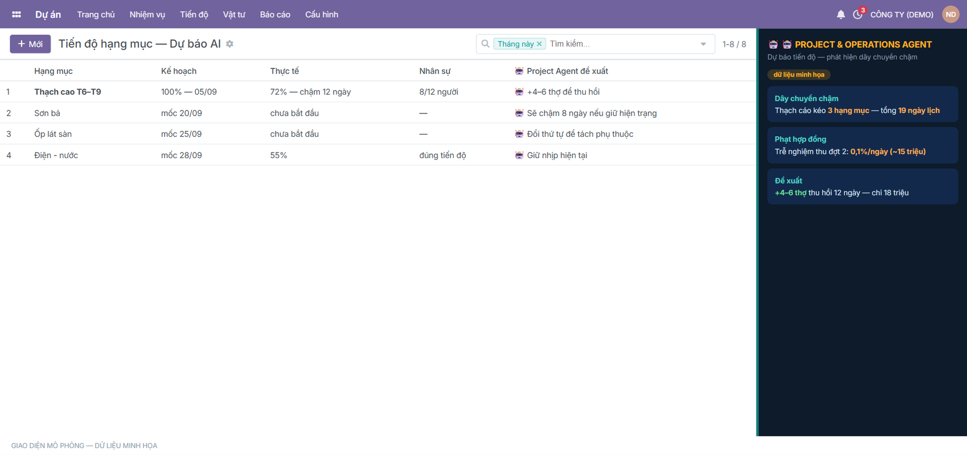 MÔ PHỎNG · Odoo 19 — Tiến độ hạng mục + AI dự báo