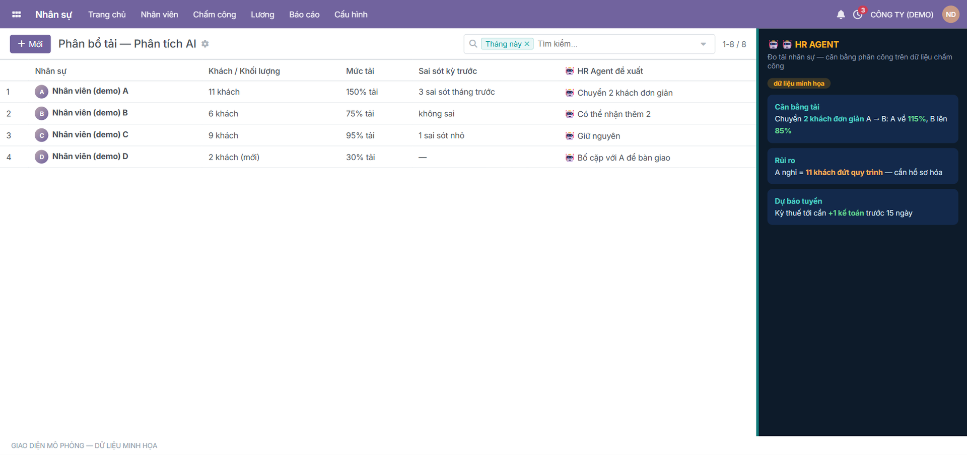 MÔ PHỎNG · Odoo 19 — Phân bổ tải nhân sự + AI đề xuất